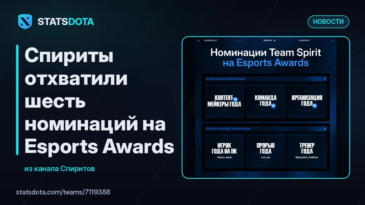 Обложка новости: «Team Spirit отхватили шесть номинаций на Esports Awards»