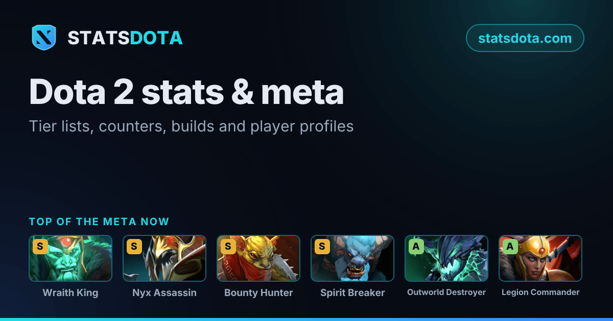 Dota 2 counters 7.41f: who counters whom | StatsDota